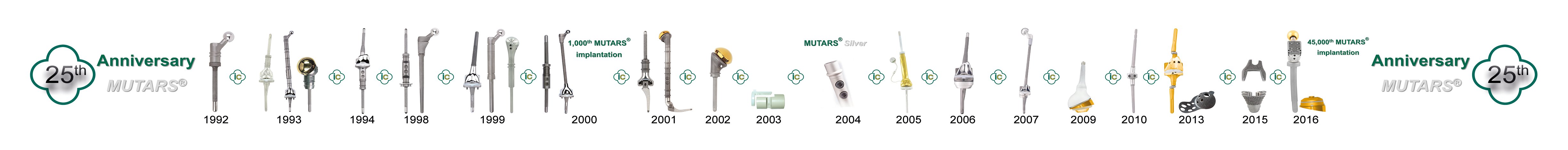 ImplantCast 25 Years of MUTARS